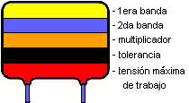 Cdigo de coores de los capacitores / condensadores - Electrnica Toto