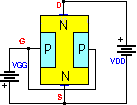 Electrnica Toto - FET de juntura o JFET (canal N)