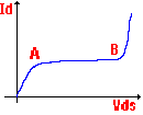 Electrnica Toto - Curvas caractersticas del FET para varios valores de Vgs. 