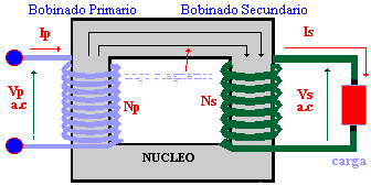 Electrnica Toto - El transformador