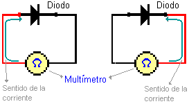 Electrnica Toto - Mtodo de prueba de un diodo semiconductor