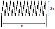 Electrnica Toto - Construccin de una bobina con ncleo de aire