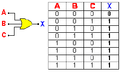 Electrnica Toto - Compuerta OR (O) de 3 entradas y su tabla de verdad